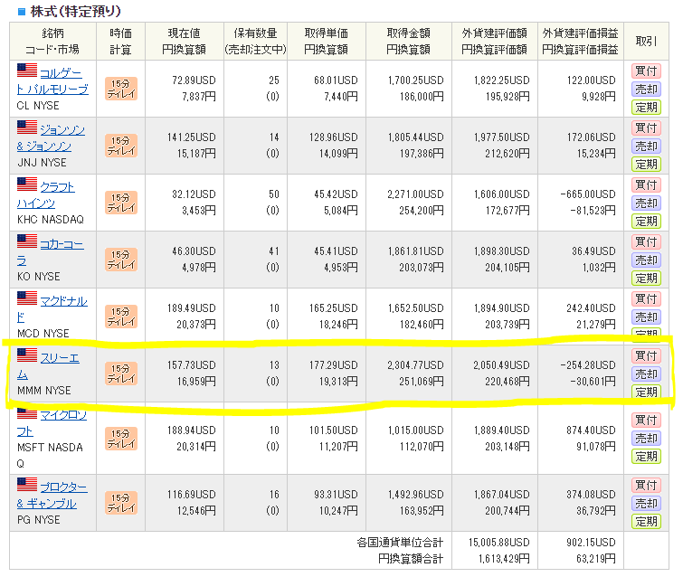 米国株保有運用状況_20200615