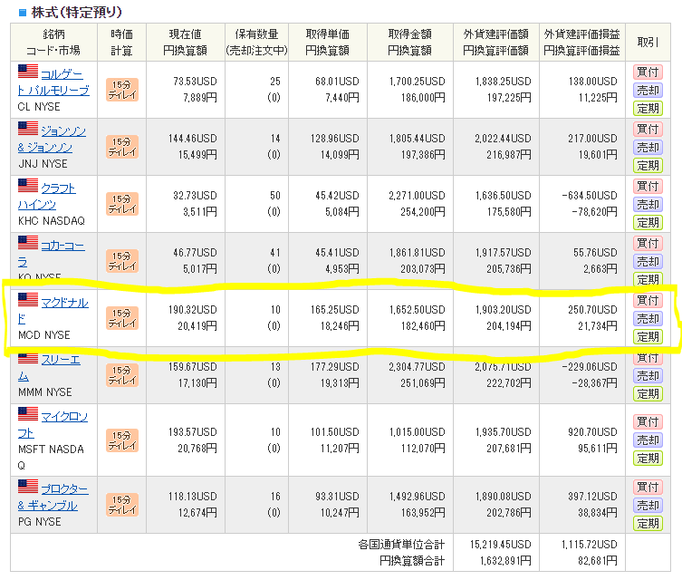 米国株保有運用状況_20200616