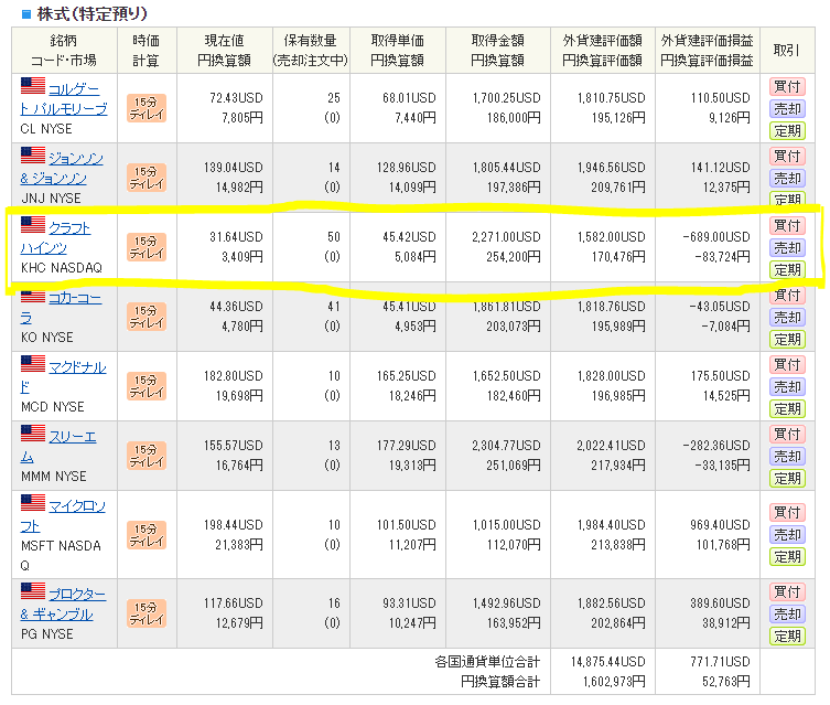 米国株保有運用状況_20200630