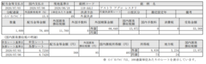 インドネシア株配当入金!アストラアグロレスタリ(AALI)_200706