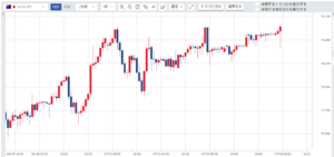 週刊【30秒!豪ドル円相場】先週の動きと今週の見通し(200629-200703)
