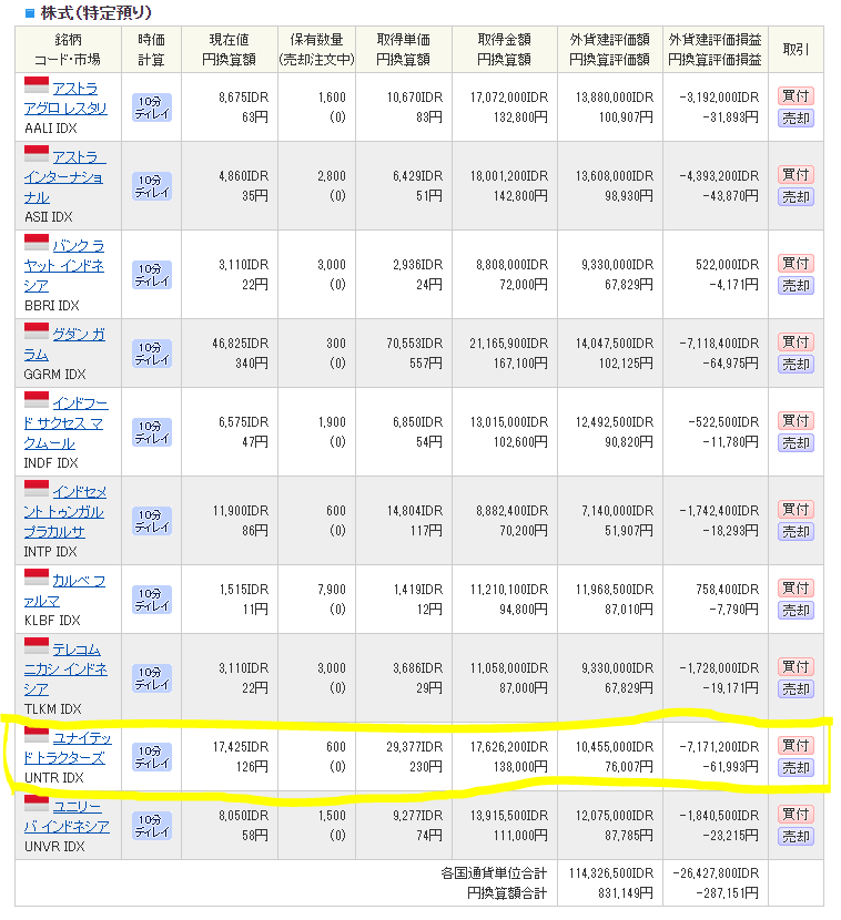 インドネシア株保有運用状況_20200708