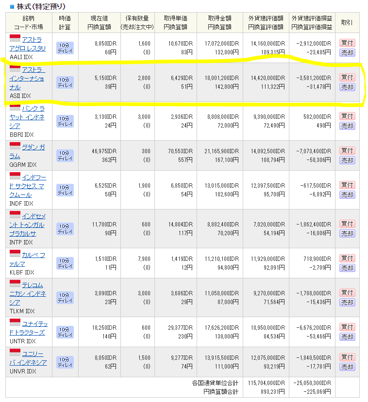SBI証券インドネシア株保有運用状況_20200715