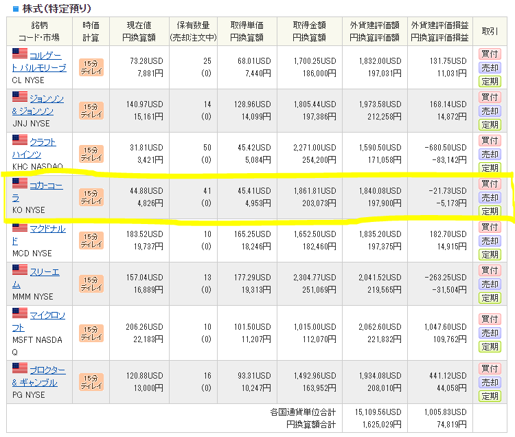 米国株保有運用状況_20200702