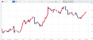 週刊【30秒!豪ドル円相場】先週の動きと今週の見通し(200810-200814)