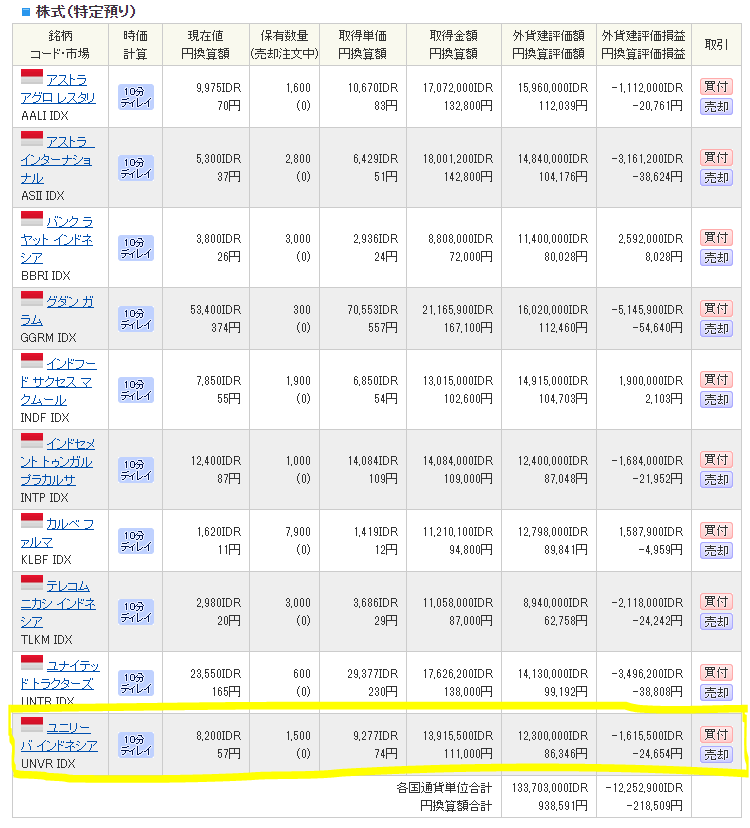 SBI証券-インドネシア株投資銘柄一覧・運用成績_20200825