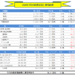 月間【副業・副収入=投資運用】実績(2020年7月) +16.2万円!!