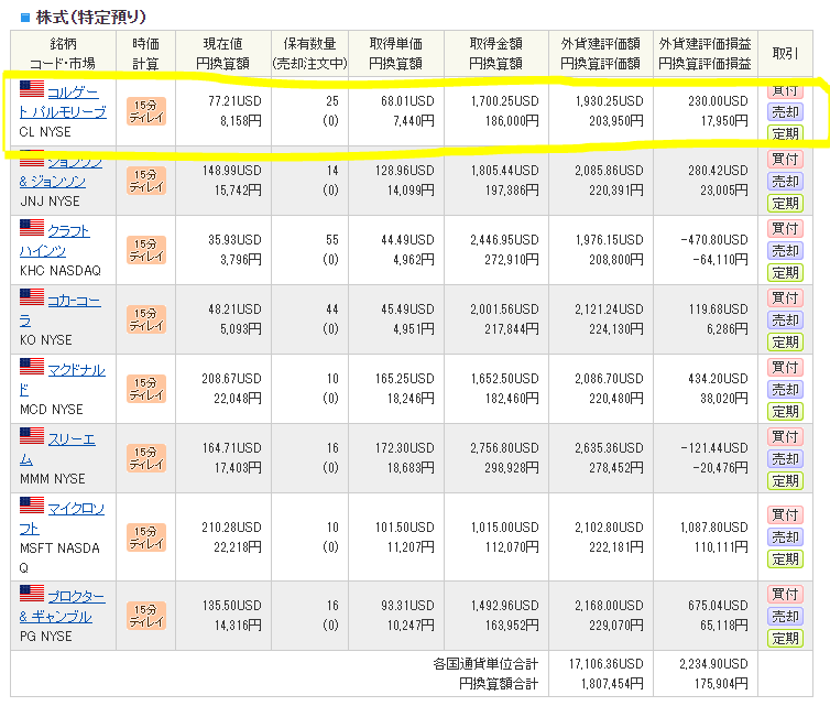 米国株保有銘柄一覧・運用状況_20200818