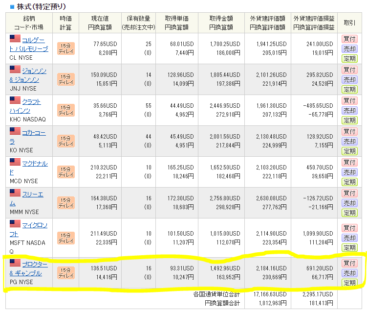 米国株投資銘柄一覧・運用状況_20200819