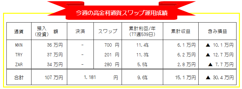 高金利通貨スワップ週間運用実績_20200824-20200828