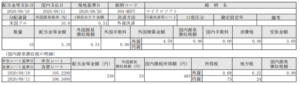 米国株配当入金！マイクロソフト(MSFT)_200911