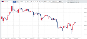 週刊【30秒!豪ドル円相場】先週の動きと今週の見通し(200831-200904)