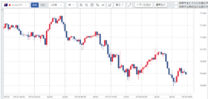 週刊【30秒!豪ドル円相場】先週の動きと今週の見通し(200914-200918)