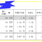 今週のFX投資(FX自動売買・高金利通貨スワップ)運用成績-20年37週目
