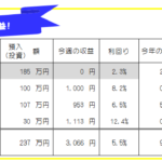 今週のFX投資(FX自動売買・高金利通貨スワップ)運用成績-20年39週目