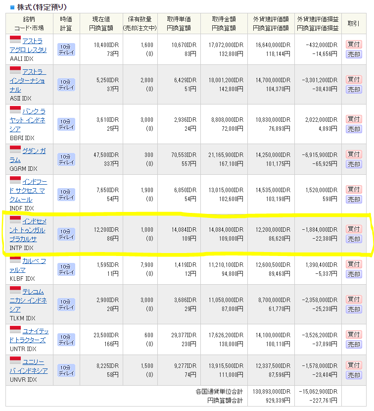 SBI証券インドネシア株-保有銘柄・運用状況_20200901