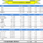月間【副業・副収入=投資運用】実績(2020年8月) +17.0万円!!