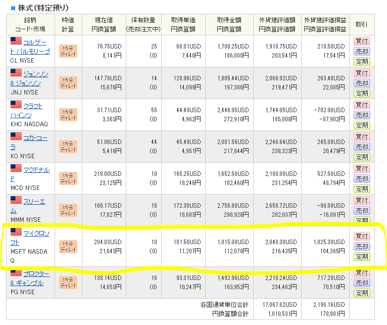 SBI証券で米国株投資-保有銘柄一覧・運用状況_20200911