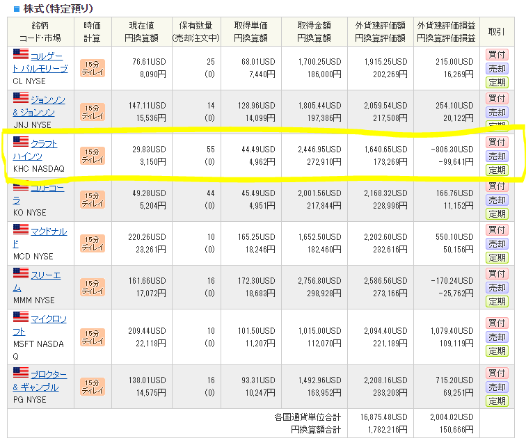 SBI証券で米国株投資-投資銘柄・運用状況一覧(クラフトハインツKHC)_20200929