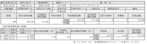 インドネシア株配当入金!ユナイテッドトラクターズ(UNTR)_201021