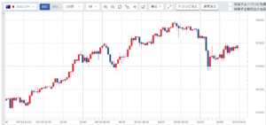 週刊【30秒!豪ドル円相場】先週の動きと今週の見通し(200928-201002)