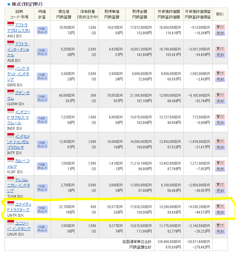SBI証券でインドネシア株投資-投資銘柄一覧・運用実績_20201022