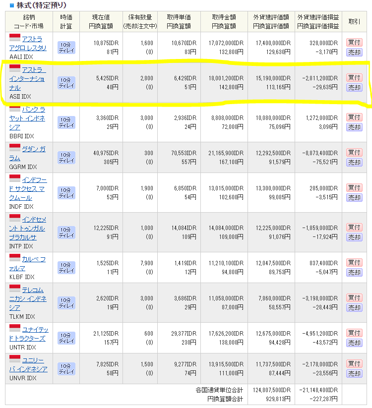 SBI証券でインドネシア株投資-投資銘柄一覧・投資運用実績_20201030