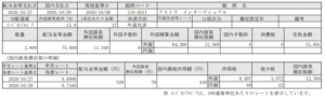 インドネシア株配当入金！アストラインターナショナル(ASII)_201028
