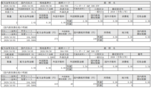 米国株配当入金!VOO(バンガードS&P500ETF)_201005