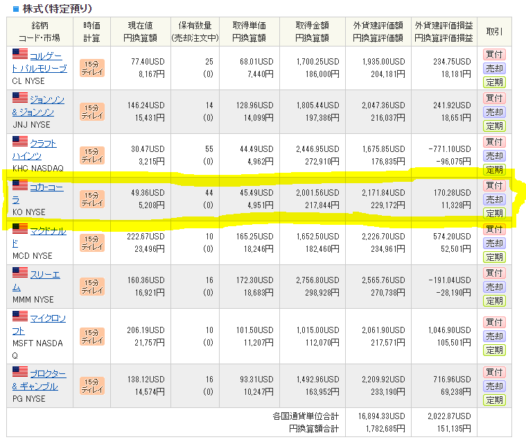 SBI証券で米国株投資-投資銘柄一覧・運用状況_20201002