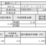 米国株配当入金！コルゲートパルモリーブ(CL)_201117