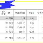 今週のFX投資(FX自動売買・高金利通貨スワップ)運用成績-20年47週目