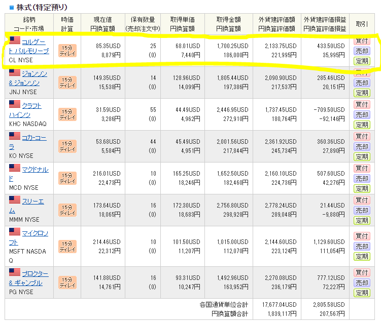SBI証券で米国株投資-投資銘柄一覧・投資運用状況_20201117