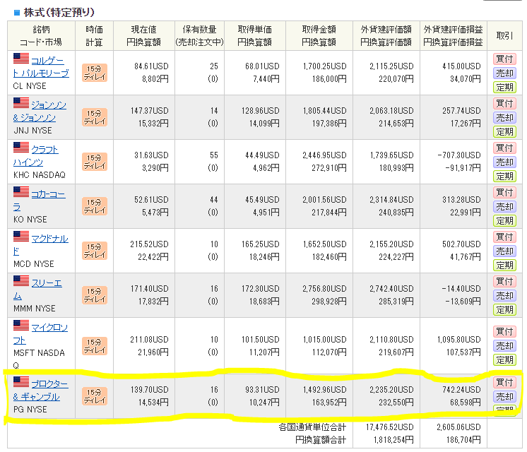 SBI証券で米国株投資-投資銘柄一覧・投資運用成績_20201119