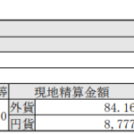 米国株式追加購入!コルゲートパルモリーブ(CL)_201216