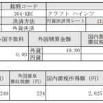 米国株配当入金！クラフトハインツ(KHC)_201221