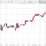 週刊【30秒!豪ドル円相場】先週の動きと今週の見通し(201221-201225)