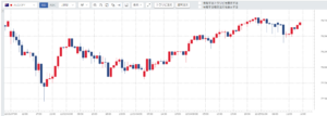 週刊【30秒!豪ドル円相場】先週の動きと今週の見通し(201221-201225)