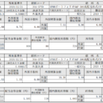 分配金入金!SPDRポートフォリオS&P500高配当株式ETF(SPYD)_201224