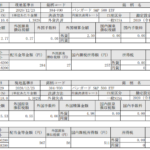 米国株式ETF分配金入金!バンガードS&P500ETF(VOO)_201229