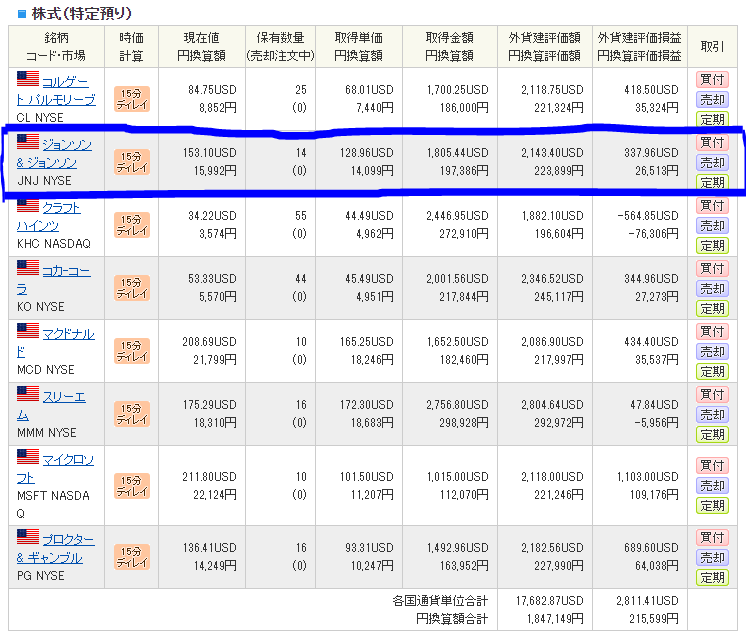 SBI証券で米国株投資-投資銘柄一覧・運用状況_20201210