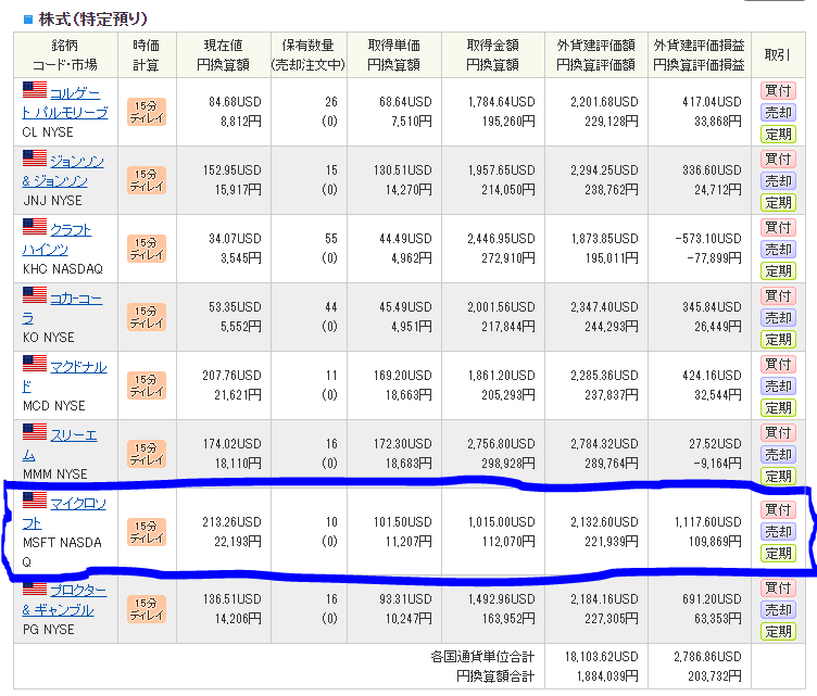 SBI証券で米国株投資-投資銘柄一覧・運用状況_20201214
