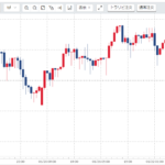 週刊【30秒!豪ドル円相場】先週の動きと今週の見通し(210118-210122)