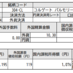 米国株配当入金!コルゲートパルモリーブ(CL)_210218