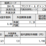 米国株配当入金！プロクターアンドギャンブル(PG)_210219