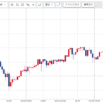 週刊【30秒!豪ドル円相場】先週の動きと今週の見通し(210201-210205)