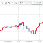 週刊【30秒!豪ドル円相場】先週の動きと今週の見通し(210208-210212)