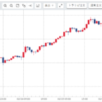 週刊【30秒!豪ドル円相場】先週の動きと今週の見通し(210222-210226)