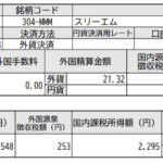 米国株配当入金!スリーエム(MMM)_210315