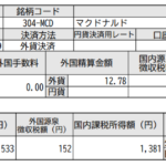 米国株配当入金!マクドナルド(MCD)_210317